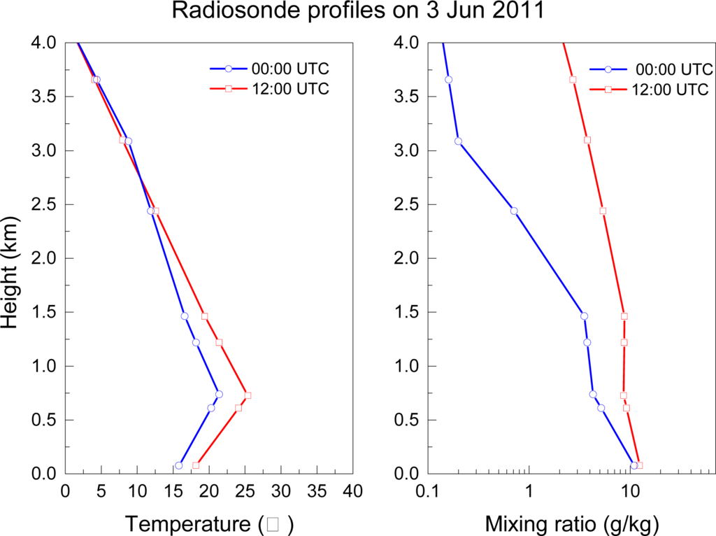 Remotesensing 05 06079f12 1024