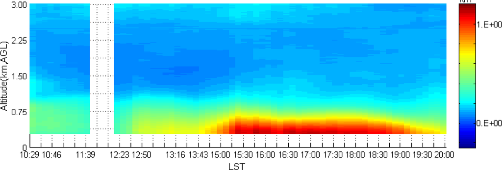 Remotesensing 05 06079f13 1024