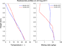 Remotesensing 05 06079f15 200