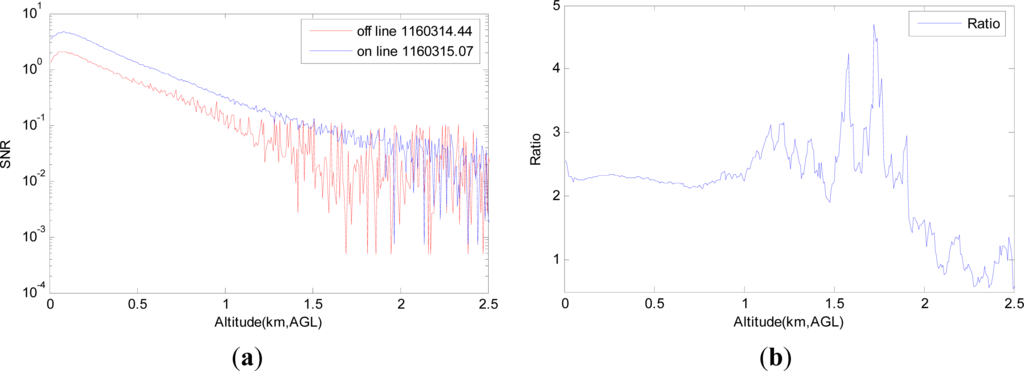Remotesensing 05 06079f7 1024