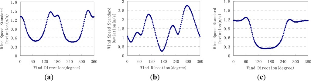 Remotesensing 05 06180f1 1024