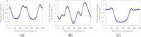 Remotesensing 05 06180f1 200
