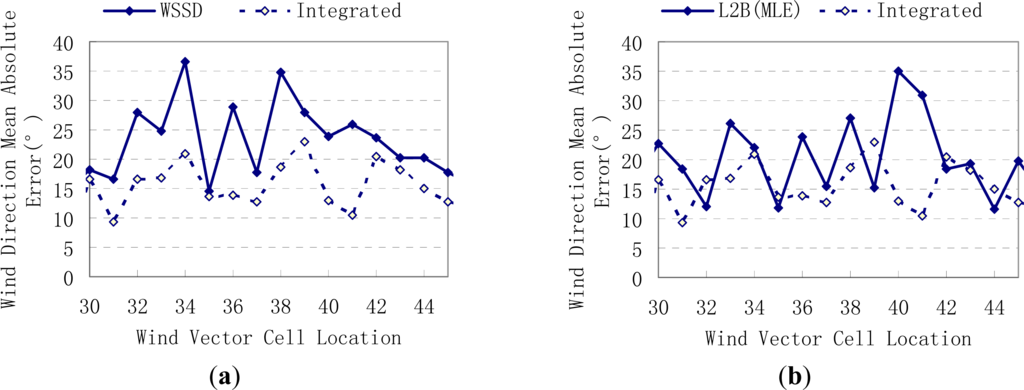 Remotesensing 05 06180f5 1024