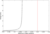 Remotesensing 05 06241f3 200