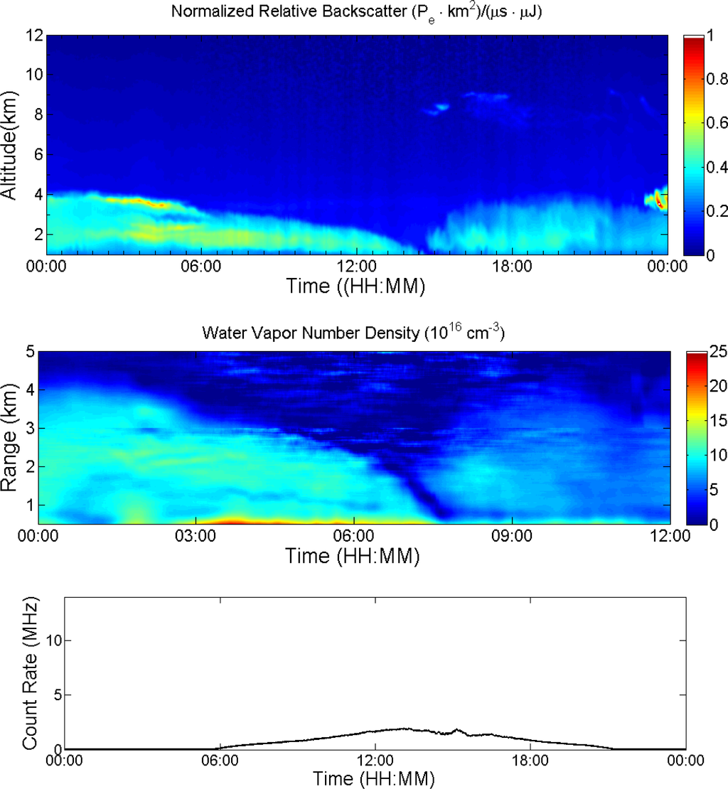 Remotesensing 05 06241f8 1024