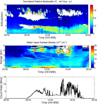 Remotesensing 05 06241f9 200