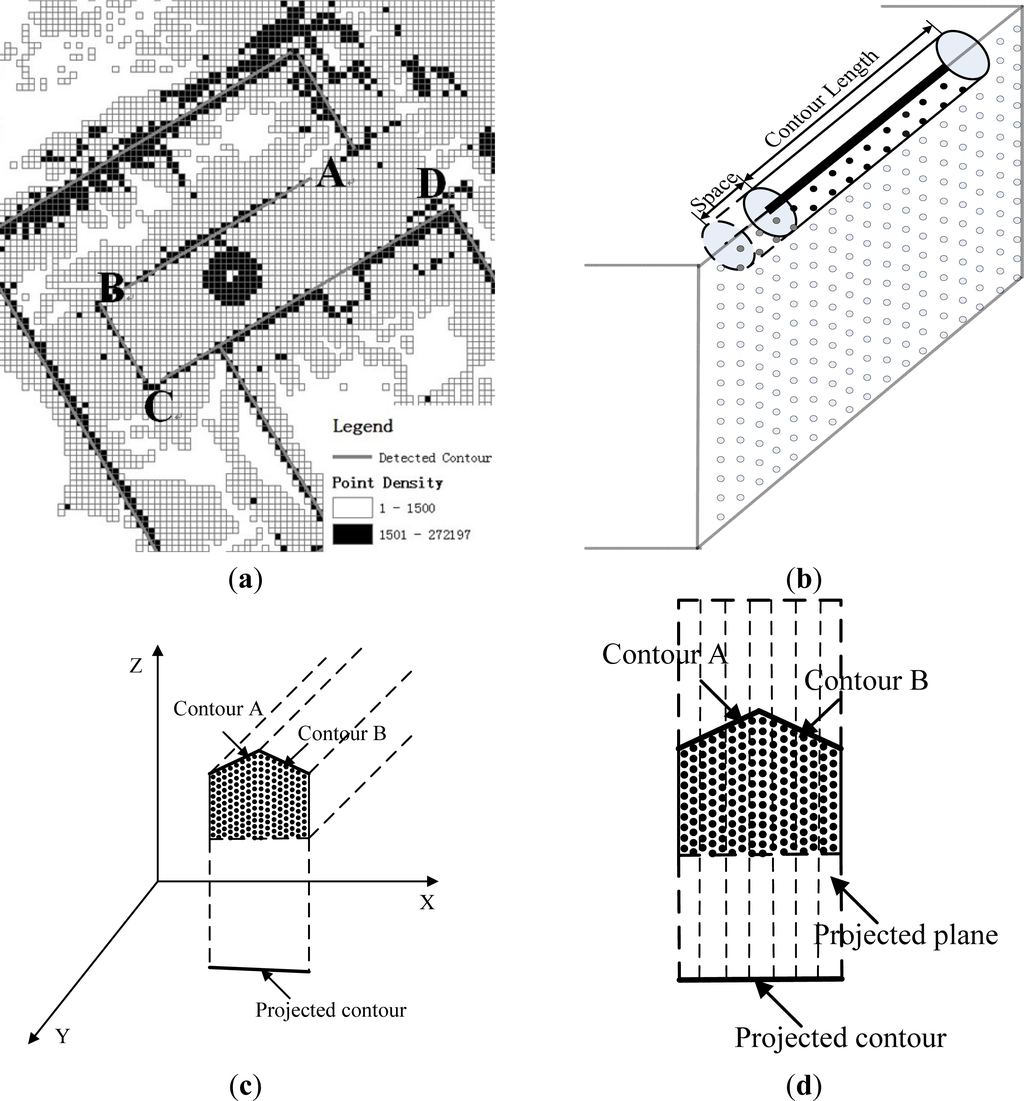 Remotesensing 05 06260f2 1024