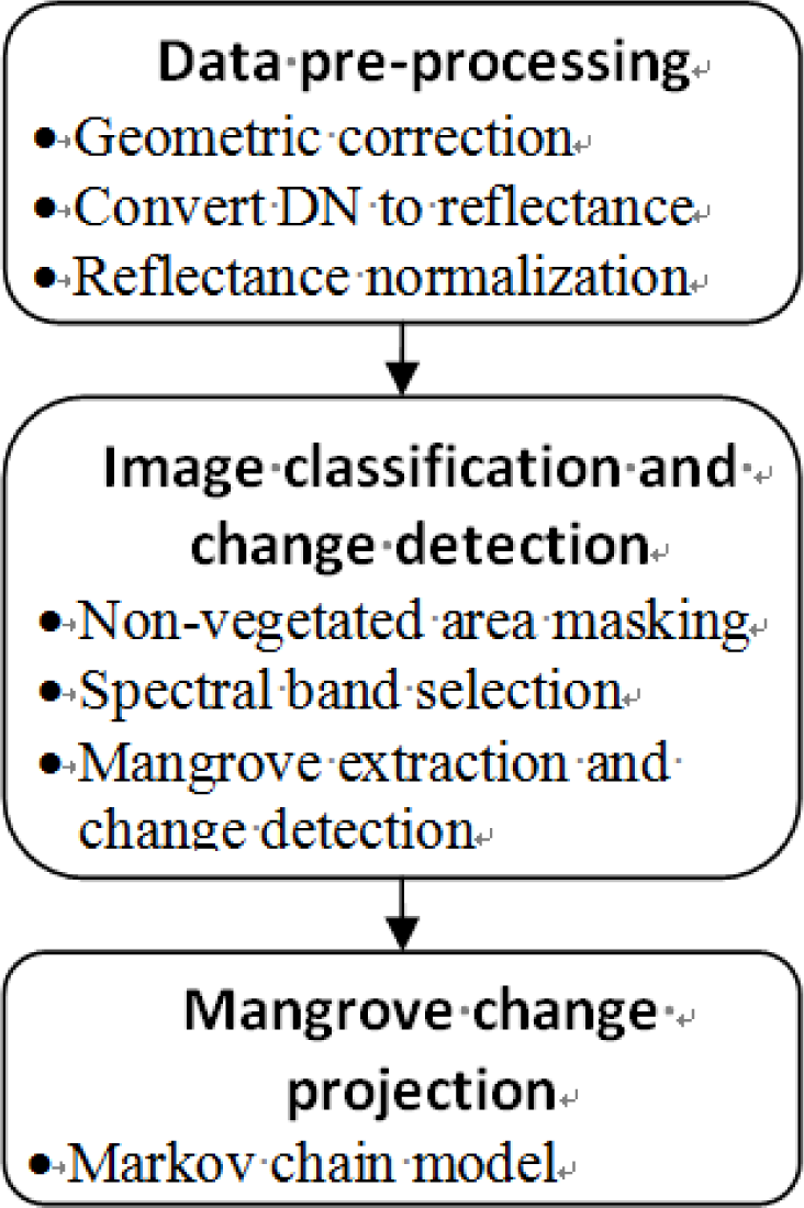 Remotesensing 05 06408f3 1024