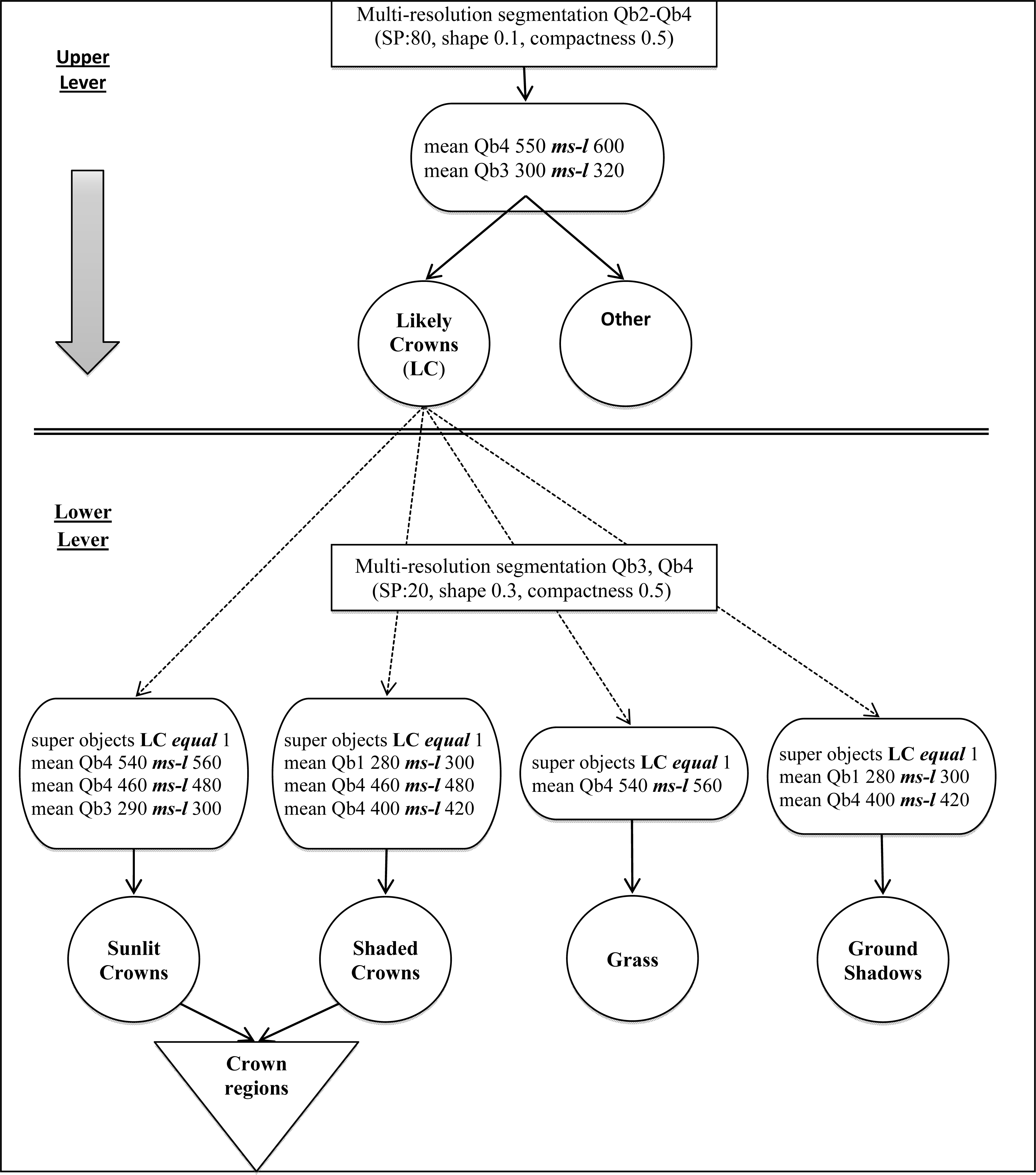 remote sensing | free full-text | canopy fuel load mapping of remote sensing | free full-text | canopy fuel load mapping of
