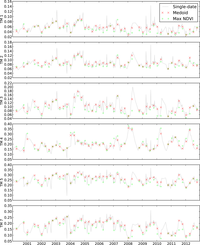 Remotesensing 05 06481f5 200