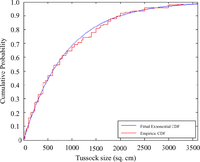 Remotesensing 05 06501f2 200