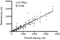 Remotesensing 05 06501f3 200
