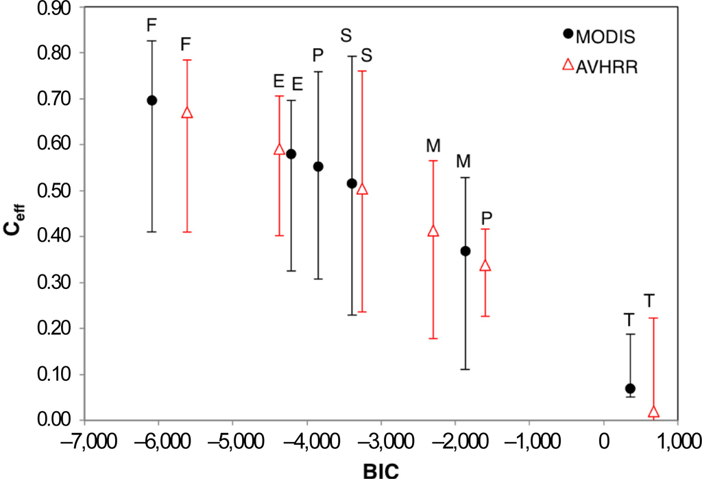 Remotesensing 05 06513f3 1024