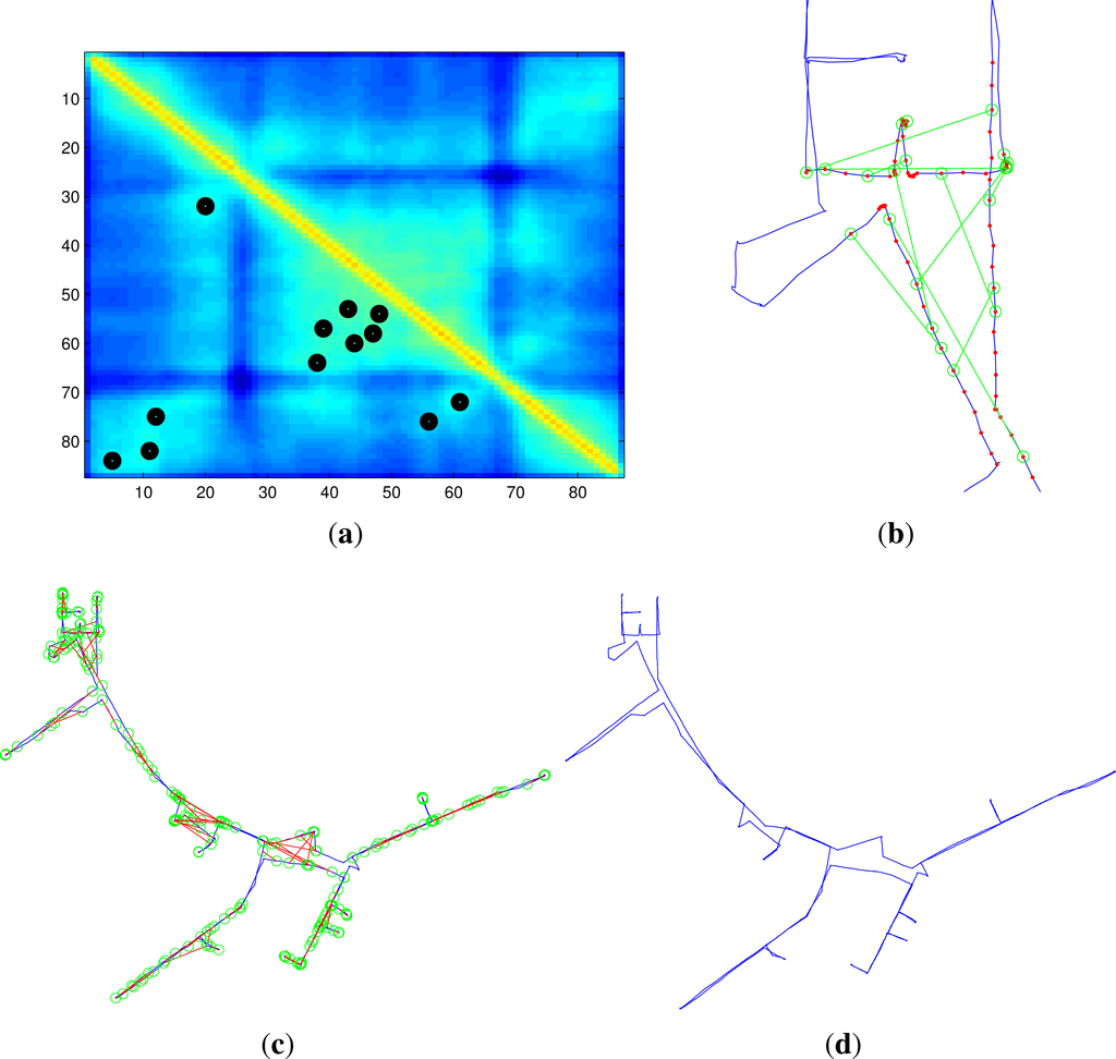 Remotesensing 05 06611f10 1024
