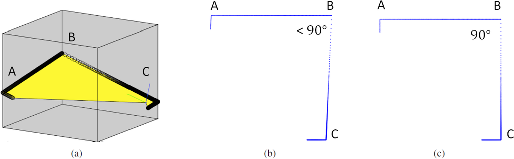 Remotesensing 05 06611f4 1024