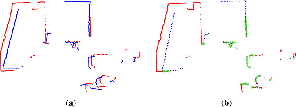 Remotesensing 05 06611f5 1024