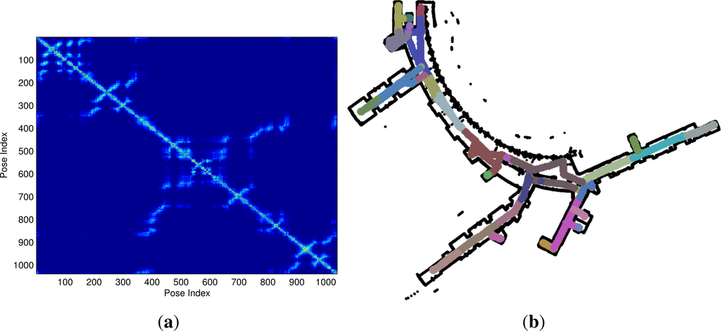 Remotesensing 05 06611f8 1024