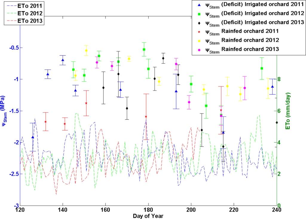 Remotesensing 05 06647f1 1024