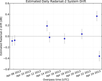 Remotesensing 05 06667f11 200