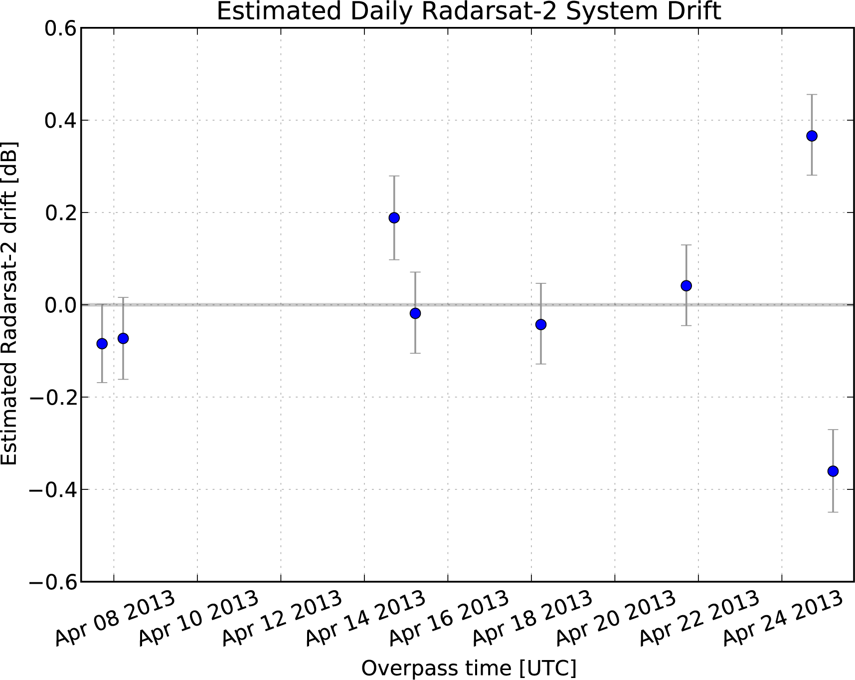 Remotesensing 05 06667f11