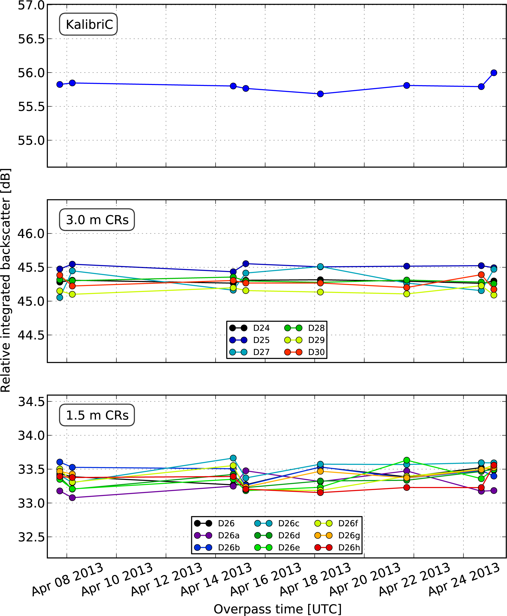 Remotesensing 05 06667f12