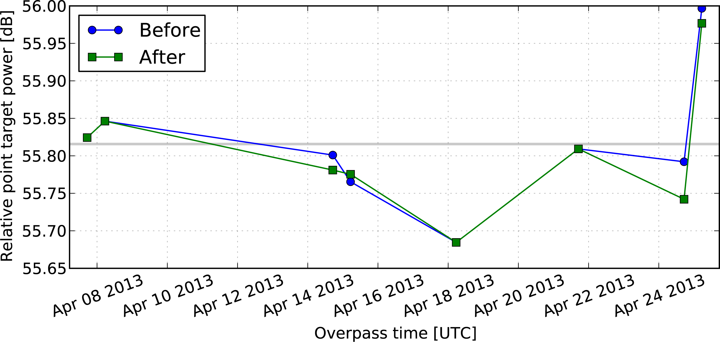 Remotesensing 05 06667f13