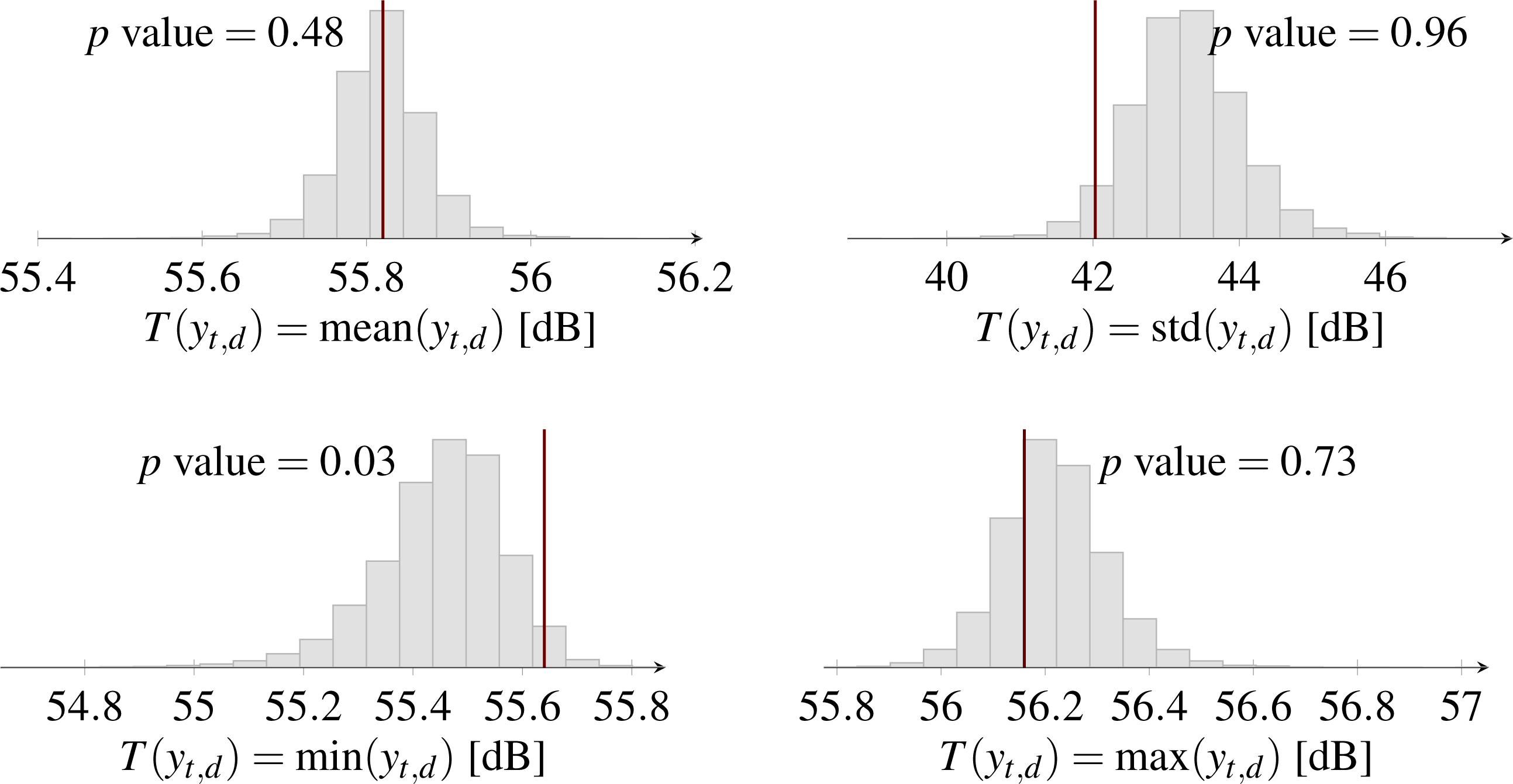 Remotesensing 05 06667f14