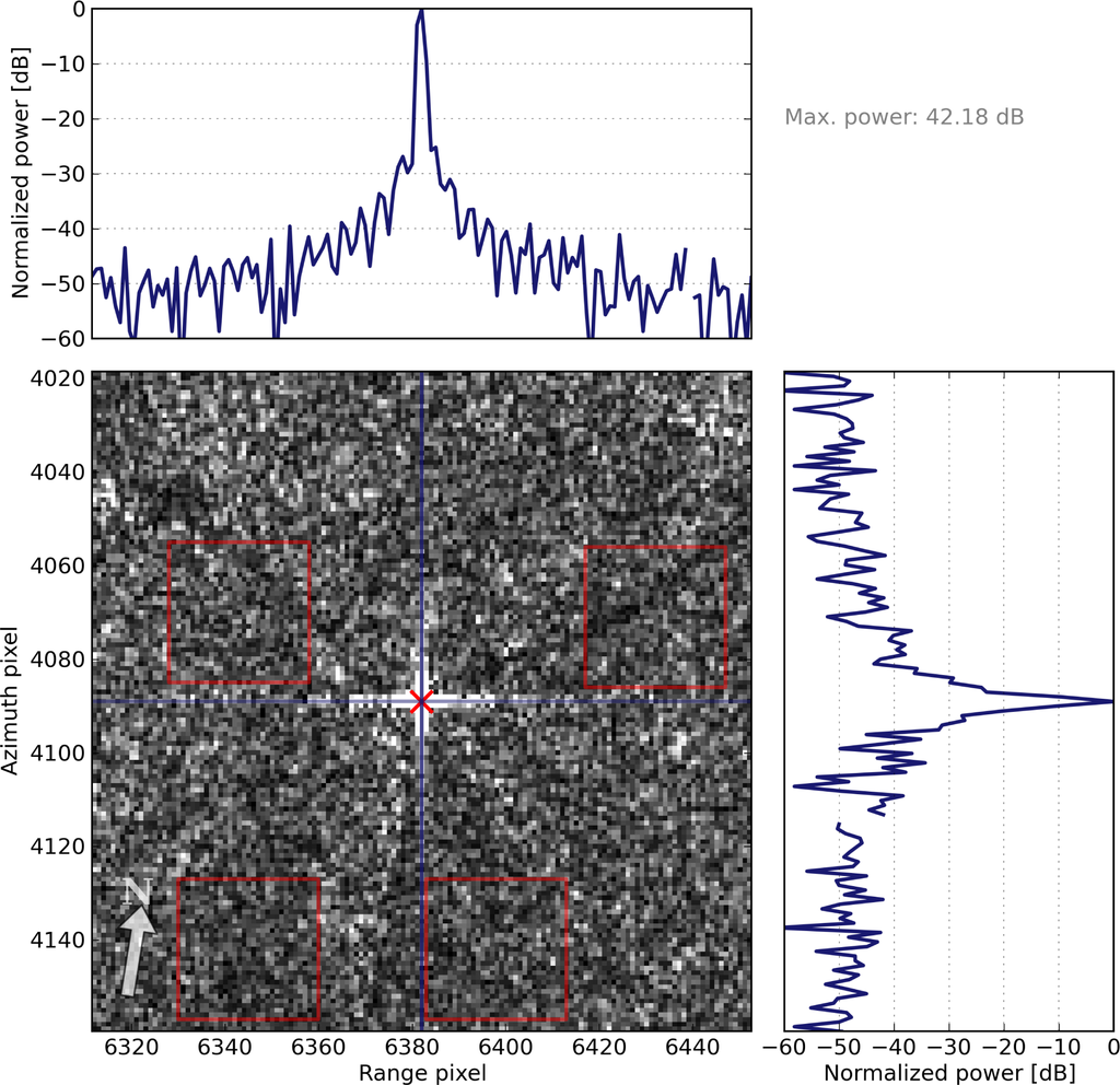 Remotesensing 05 06667f6 1024