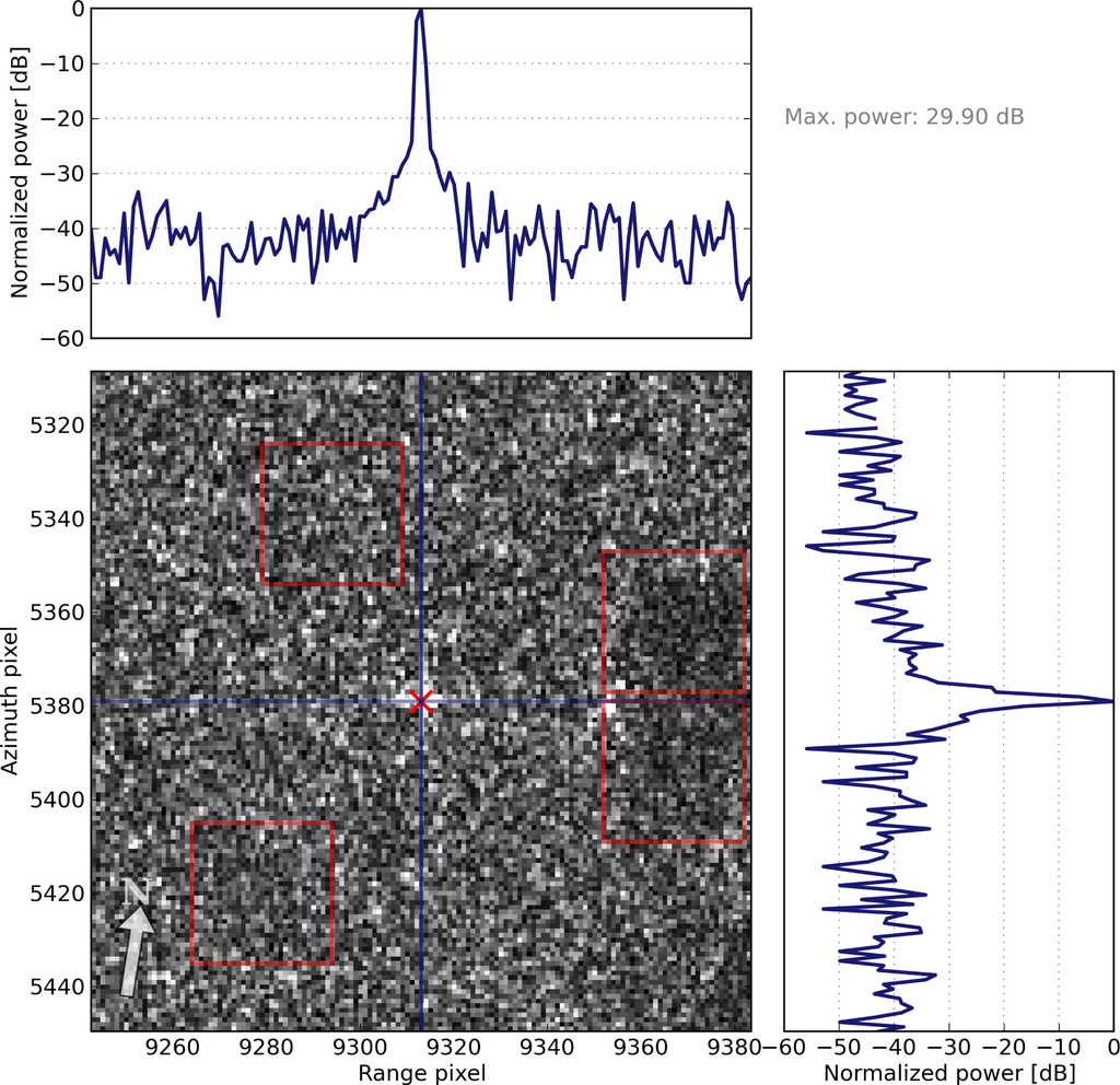 Remotesensing 05 06667f7 1024