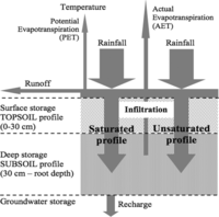 Remotesensing 05 06691f1 200