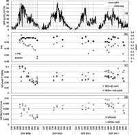 Remotesensing 05 06857f3 200
