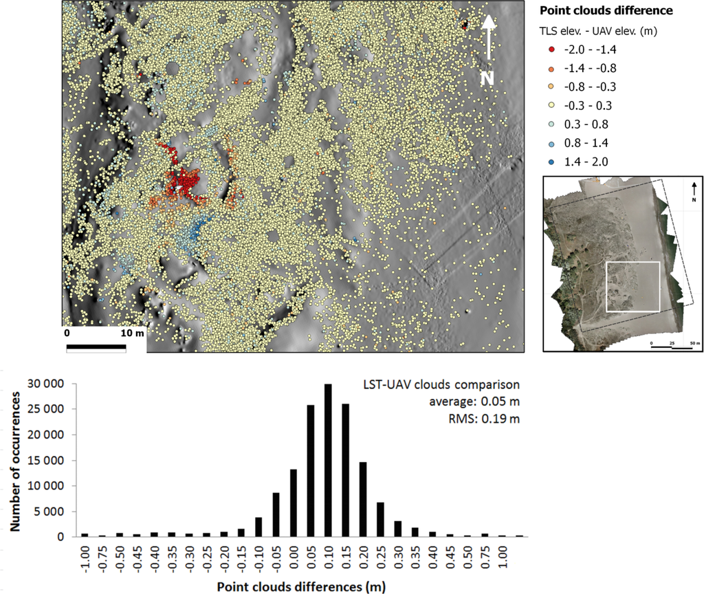 Remotesensing 05 06880f6 1024
