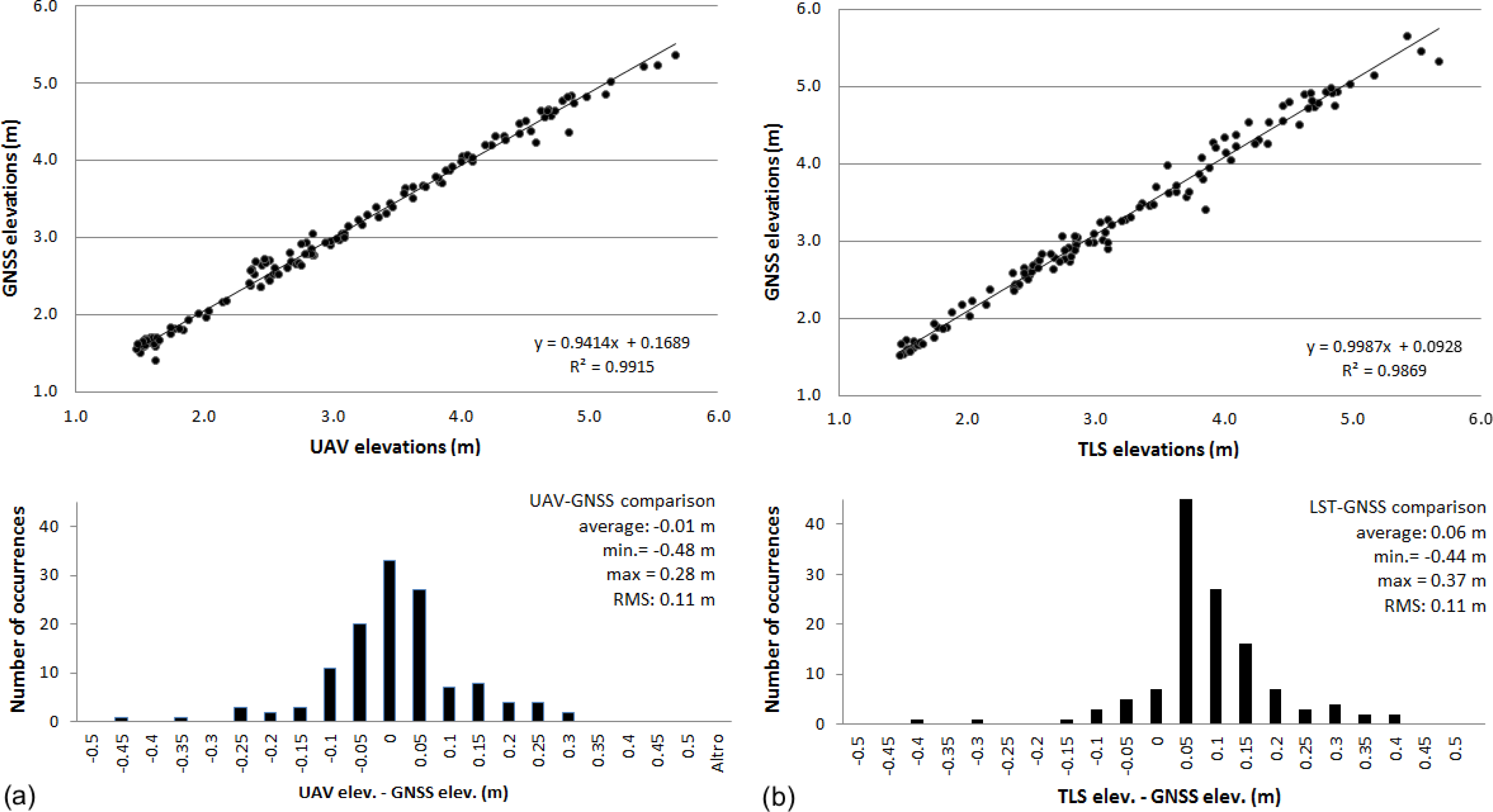 Remotesensing 05 06880f7