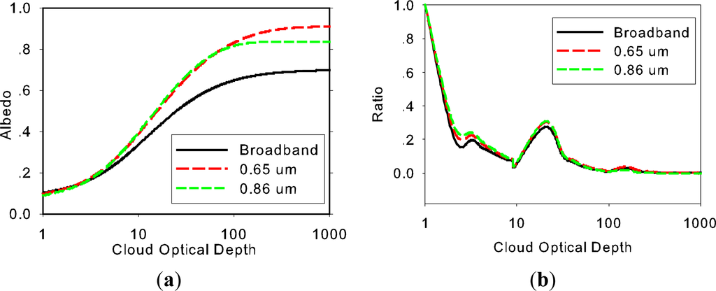 Remotesensing 05 06958f1 1024