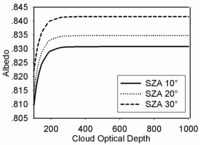 Remotesensing 05 06958f3 200