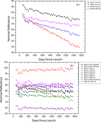 Remotesensing 05 06958f5a 200