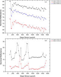 Remotesensing 05 06958f5b 200