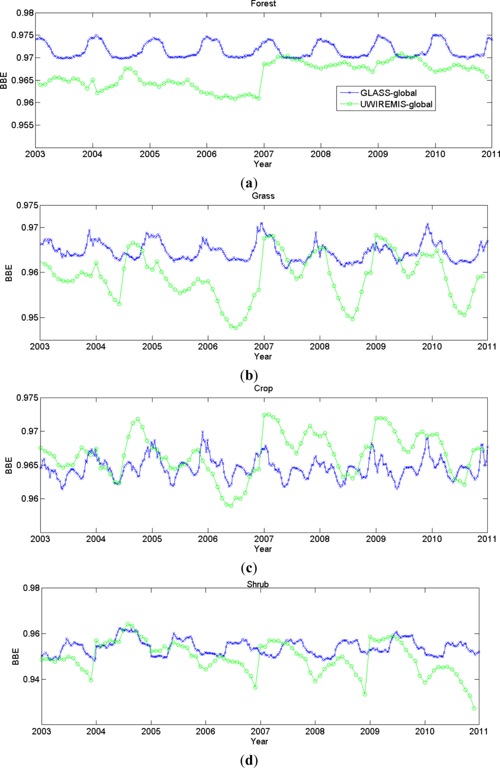 Remotesensing 06 00111f10a 1024