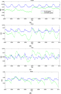 Remotesensing 06 00111f10a 200