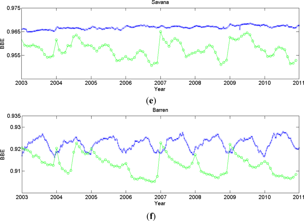 Remotesensing 06 00111f10b 1024