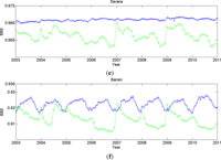 Remotesensing 06 00111f10b 200