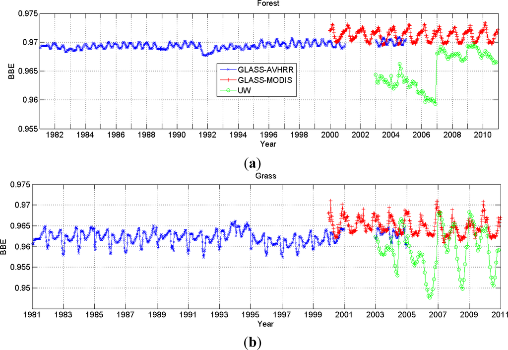 Remotesensing 06 00111f11a 1024