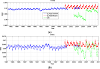 Remotesensing 06 00111f11a 200