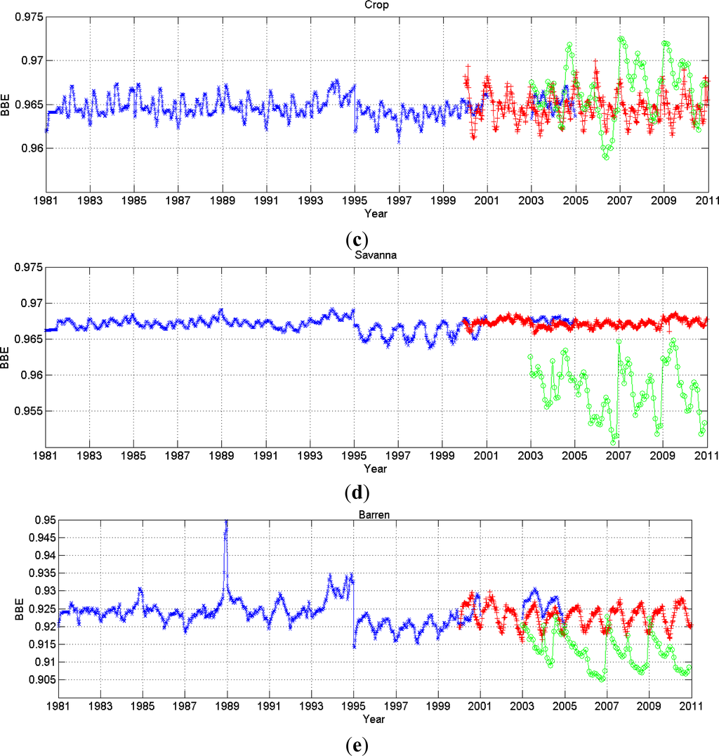 Remotesensing 06 00111f11b 1024