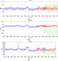 Remotesensing 06 00111f11b 200