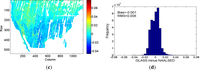 Remotesensing 06 00111f2b 200