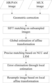 Remotesensing 06 00157f1 200