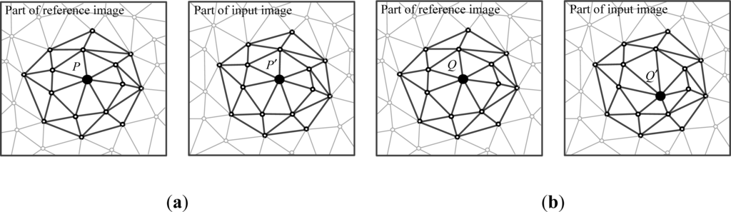 Remotesensing 06 00157f2 1024