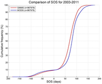 Remotesensing 06 00257f9 200