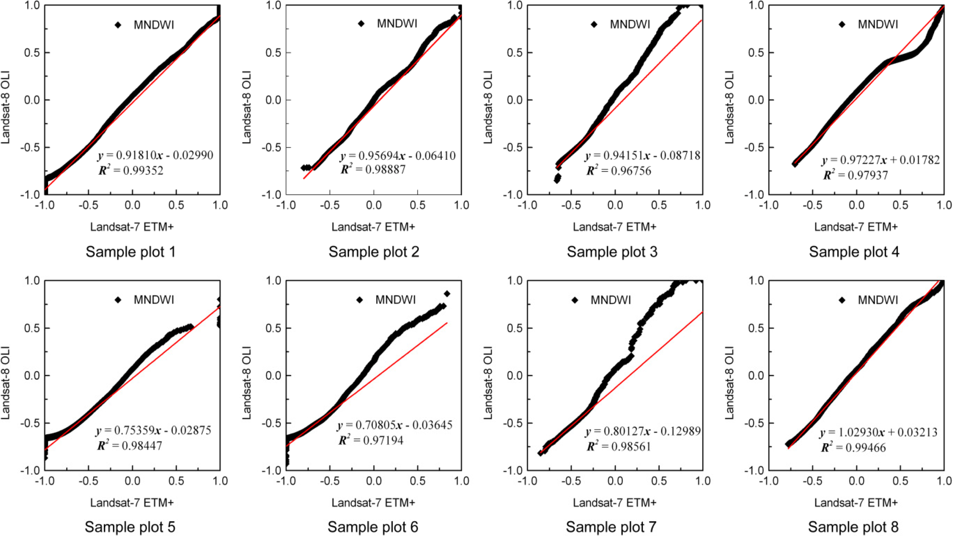 Remotesensing 06 00310f10